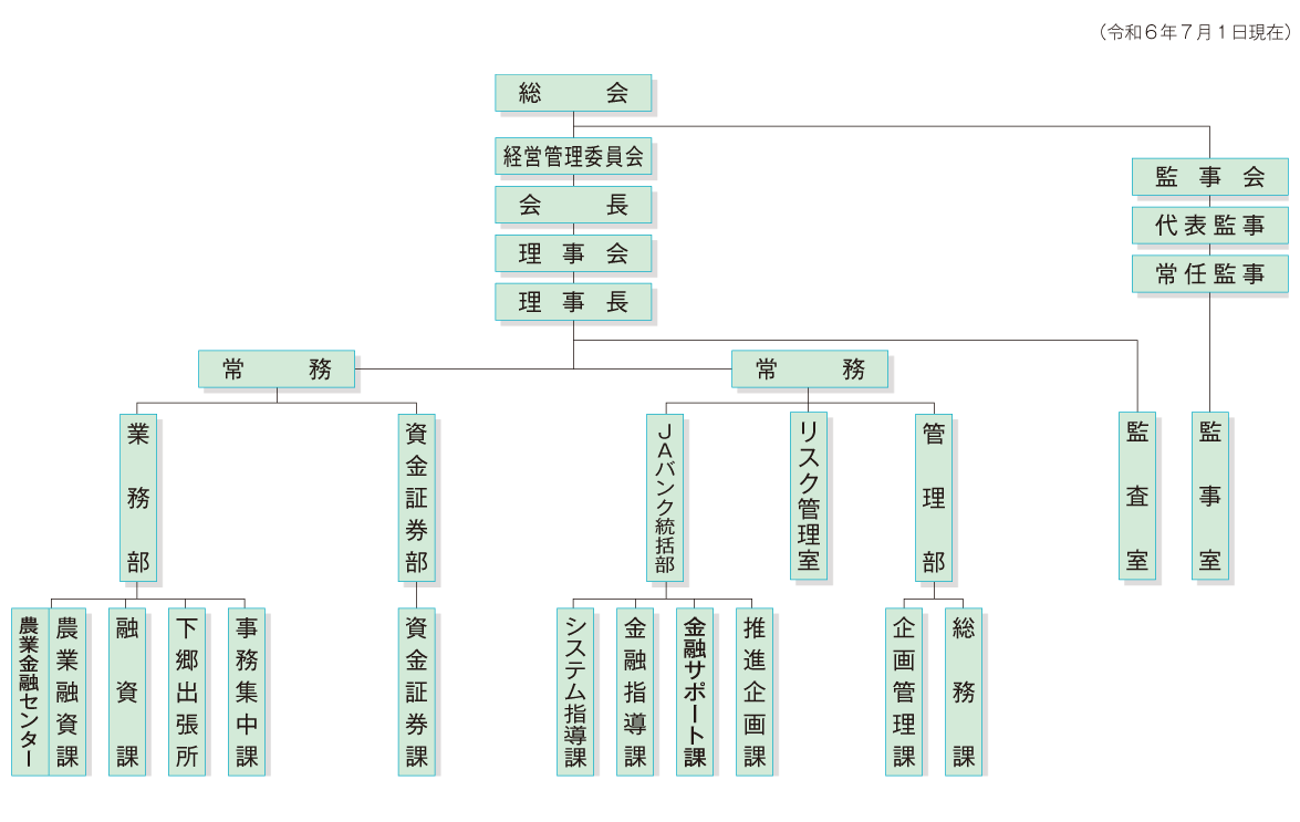 会員数図